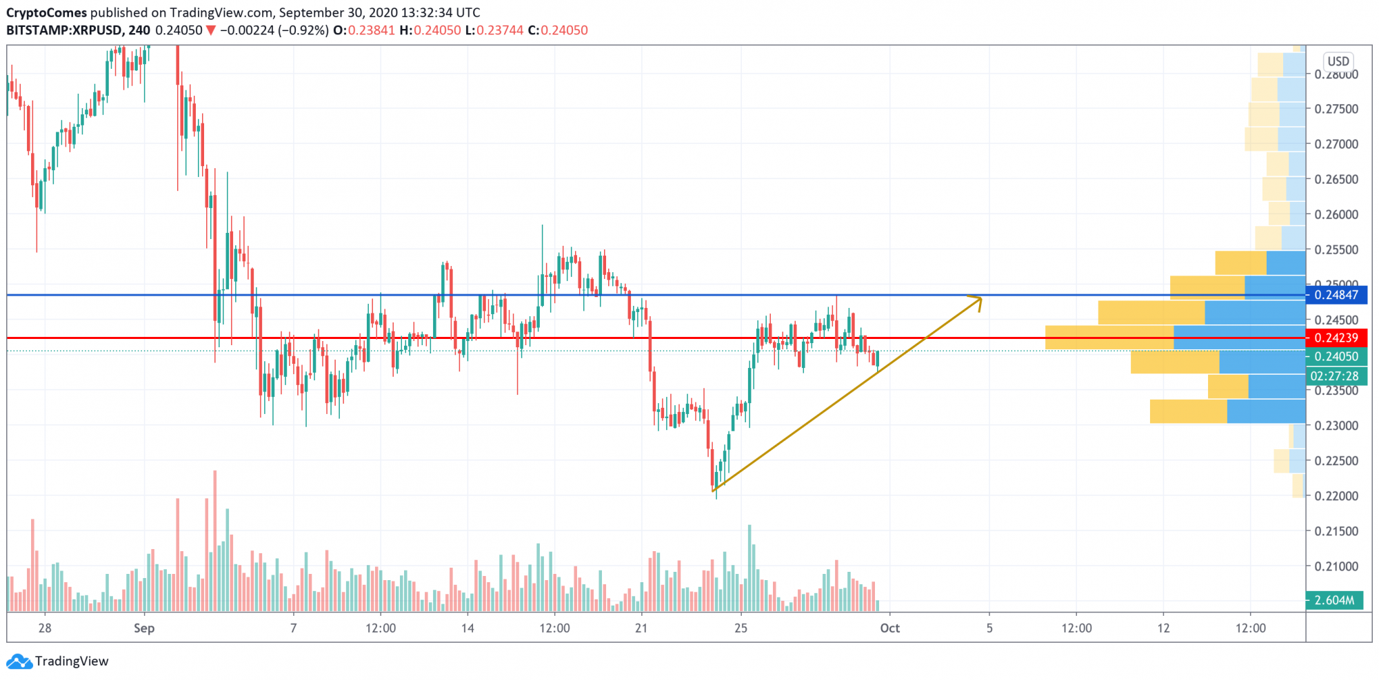 XRP Price Analysis for September 30